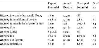 #growedges fast #growhairfast #dandruffremedy some weeks ago, i came across this hair growth and edge growth challenge on youtube. A Transition From Win Win To Win Lose Outcome In Africa S Trade With China A Case Of In Depth Assessment Of Kenya S Exports In The African Review Volume 47 Issue 2 2020