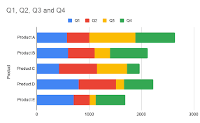 How to make a double bar graph in excel. How To Make A Bar Graph In Google Sheets Easy Step By Step Spreadsheet Point