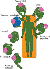 Image result for Trauma Team Activation