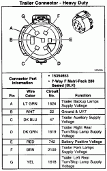 This is currently the most popular plug used for towing as it does the lighting on most trailers and caravans. Diagram For 7 Pin Chevy Avalanche Fan Club Of North America