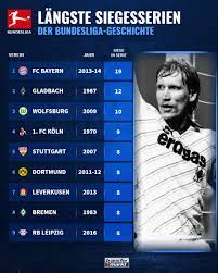 Bundesliga, is a professional association football league in germany. Pezh Kpm92x4fm