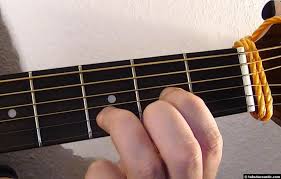 This is a lesson for beginners. Hey Soul Sister Guitar Tab Train Tablature Guitar Tabs Dropkick Murphys