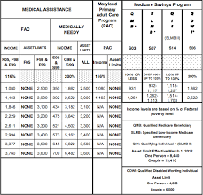 6 Best Images Of Florida Medicaid Eligibility Income Chart