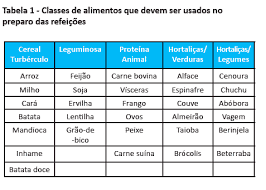 Guia Da Papinha De Bebe Caseira Receitas Dicas E Cuidados