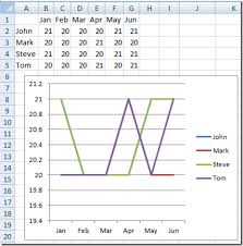 how to select data series in an excel chart when they are un