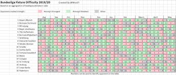 Click on the downloaded file to add the fixtures to your calendar. Mozzr On Twitter Bundesliga Fixture Difficulty 19 20 It Took Me A Long Time To Create This So Hopefully It Can Help Some Of You Spot When A Team Has A Good Run