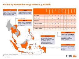 Phone must be off with battery inside. How Asia Can Accelerate Its Green Energy Transition World Economic Forum