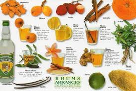 Le Rhum Arrange De La Daupharie Rhum Rhum Arrange Recette Rhum Arrange