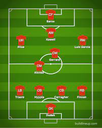 If you see something that isn't right, report it. Liverpool 2005 Vs 2019 Who Makes This Combined Reds Xi Ahead Of Champions League Final