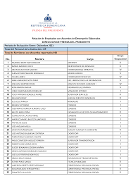 Total del Personal de la Institución: 129 Total de Servidores con Acuerdos  reportados:108 No. Nombre Cargo 1 II 2 II 3 IV 4 V 5