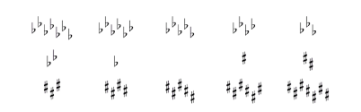 A) root position, with the root of the chord in the bass, Key Signature Calculation Music Theory Lesson