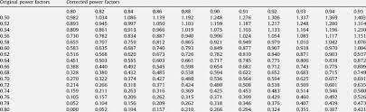 Power Factor Correction Capacitor Sizing 38 Download Table