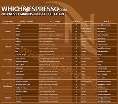 Nespresso usa brings luxury coffee and espresso machine straight from the café and into your kitchen. 13 Coffee Ideas In 2021 Coffee Coffee Type Nespresso Recipes