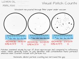 particle counting determine fluid cleanliness to iso4406