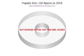 Us ssa data shows about 847,331 people with this given name, used as a masculine name 85% of the time. View Girl Names Starting With Kris At Baby Names Pedia With Concise Name Meanings Origins Pronunciation And Charts