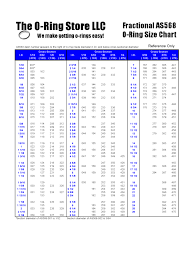 O Ring Size Chart Edit Fill Sign Online Handypdf