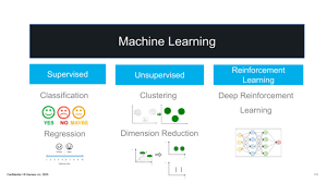However, there is no reason to fear, this play list will help you trough it all, one step at a time. An Introduction To Artificial Intelligence And Machine Learning Harness