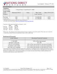 va matrix nations direct mortgage