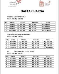 Biasanya indihome menggunakan port 2 dan 3 koneksi voip dan internet. Pasang Indihome Instalasi Indihome Purwakarta Facebook