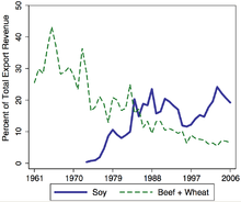 En redes sociales se ha invitado a protestar por la realización del partido. Economic History Of Argentina Wikipedia