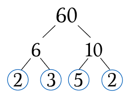 Using Factor Trees To Find Gcfs And Lcms Math Hacks Medium