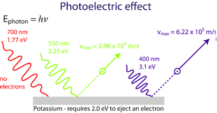 Activate beyond labz ehplabs is a global, leading health & fitness supplement company that has what magnetic f 21 jul 2020 category archives: Photoelectric Effect Chemistry For Non Majors