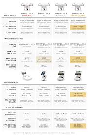 Comparing The Dji Phantom 3 4k Rc Geeks Blog