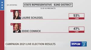 Polling for the state was held on april 6. Campaign 2021 Election Results State Representative 82nd District Wwltv Com