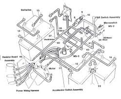 Basic ezgo electric golf cart wiring 1998 diagram full hd ez go txt e z dom gas powered dc s 36 volt 98 36v workhorse l 398 48 grafik ignition switch 2001 engine power diagrams 1980 schematic 96 supply g0 st 4x4 48v 1994 ffbf1 brake light pdf battery for om club car oldsmobile easy … Download Free Wiring Diagram Ezgo Golf Cart Wiring Diagram