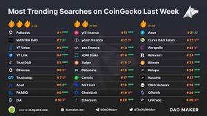 We offer the best route to buy dot using debit card or credit card (visa or mastercard). Polkadot Dot Leading The Trending Coins Of This Week Yfv And Yfl Behind Bitcoin Insider