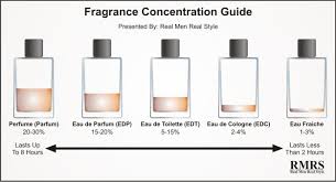 Introduction To Fragrance Cologne Eau De Toilette