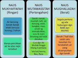 Najis terlanjur menyebar karena salah mensucikan, harus bagaimana ? Mezzah Empire å¸–å­ Facebook