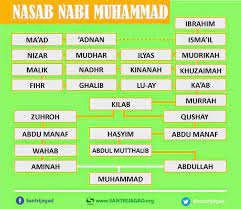 Ia merupakan putra dari aminah binti wahab dan abdullah bin abdul muthalib. Nasab Ds Free Download Borrow And Streaming Internet Archive