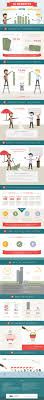 10 Benefits Businesses Offer Employees Infographic Business Offer Employee Infographic Infographic