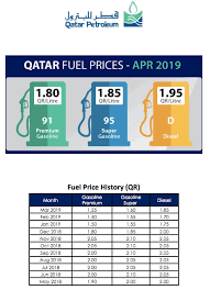 Petrolprices.com has a unique position in the petrol market, bridging the gap between you, our members, and the industry itself. Qatar Petroleum Reveals Hiked Fuel Rates For April 2019 Qatar Living