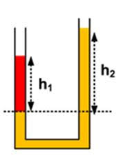 Pada sebuah kordinat titik p yang letaknya berada 3 cm dari atas dasar sebuah bak yang di dalamnya berisikan cairan alcohol (?= maka, jawaban tekanan hidrostatis pada titik a ialah sebesar 784 n/m2. Tekanan Hidrostatis Pada Pipa U Materiipa Com