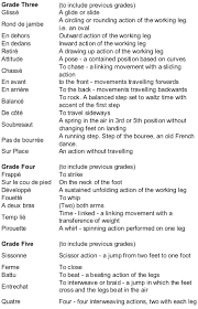 20 days of energizing new jazz dance steps. Ballet Terminology Dance Terms Ballet Terminology Jazz Dance