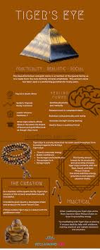 Read Now To Find Out All About Tiger S Eye The Stone Of Protection Homesecuritysystemreviews Crystal Healing Stones Crystal Healing Stone