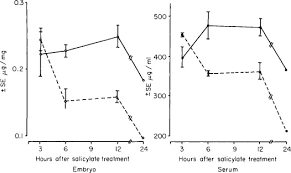Check spelling or type a new query. Environmental Effects On Development Teratology Sciencedirect