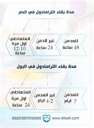 مدة بقاء الترامادول في البول والدم واسرع وسيلة لتخطي التحليل بسهولة clu map map screenshot