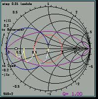 Powersmith Electronic Smith Chart Program By Va3diw