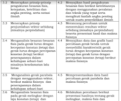 Silabus fisika kelas xi kurikulum 2013 revisi 2018. Pemetaan Ki Kd Fisika Kelas X Xi Xii Sma Ma Kurikulum 2013 Revisi Terbaru File Guru Now