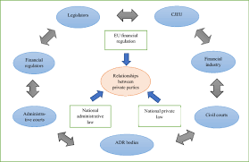 (b) money transmission does not include providing delivery services such as courier or package delivery services or acting as a mere conduit for the transmission of data. Two Sides Of The Same Coin Eu Financial Regulation And Private Law Springerlink