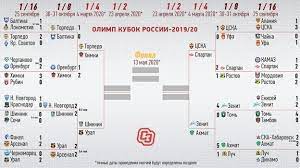 Чемпионат мира (до 20 лет). Olimp Kubok Rossii 2019 2020 1 8 Finala 30 I 31 Oktyabrya Raspisanie Onlajn Translyacii I Rezultaty Matchej Sport Ekspress