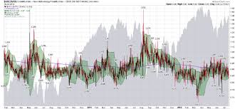 Crazy Vix Vxv Ratio Chart Seeking Alpha