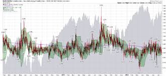 crazy vix vxv ratio chart seeking alpha