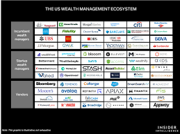 00 list list price $299.00 $ 299. Wealth Management Ecosystem 2021 Us Market Industry Trends