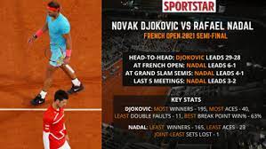 Mathematical tennis predictions and full statistics for the match djokovic n. Kylridez 11rzm