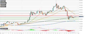 Ethereum Technical Analysis Bulls Catch The Bears Sleeping