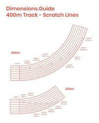 We did not find results for: Different Starting Track Positions On A 400 Oval Pinoyathletics Info Running Track Track And Field World Athletics